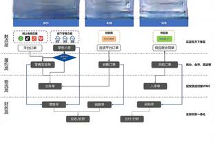 雷竞技入口截图4